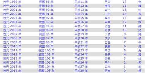 96年屬什麼|民國96年是西元幾年？民國96年是什麼生肖？民國96年幾歲？